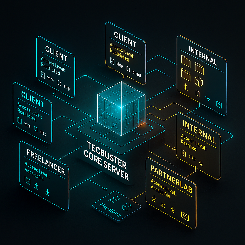 Global Collaboration Network